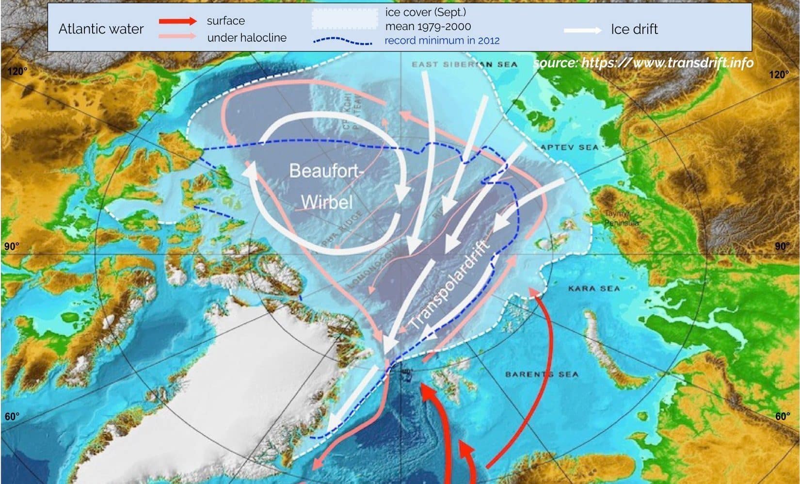 Past Project: Changing  Arctic Transpolar Systems